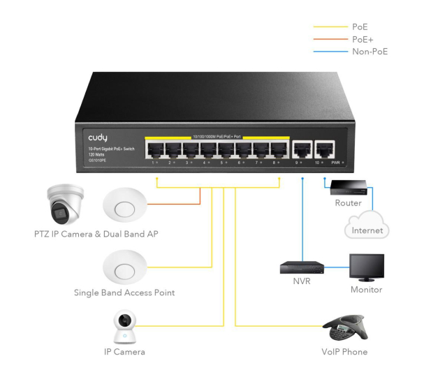 Cudy 10p GS1010PE (8x10/100/1000Mbit PoE+, 2x1000Mbit) - 1190357 - zdjęcie 5